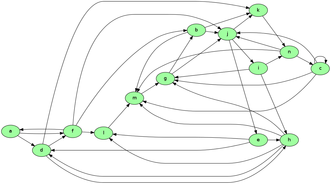 https://python.quantecon.org/_static/lecture_specific/finite_markov/web_graph.png