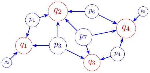 https://python.quantecon.org/_static/lecture_specific/opt_transport/optimal_transport_splitting_experiment.png